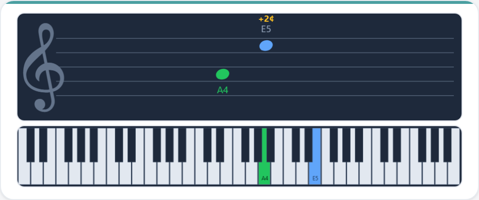Staff and keyboard showing a Perfect 5th with green target note, blue root, and JI cents labels